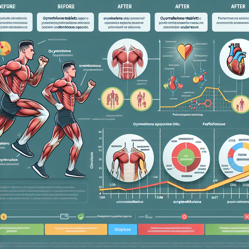 Effectiveness of oxymetholone tablets in improving physical endurance